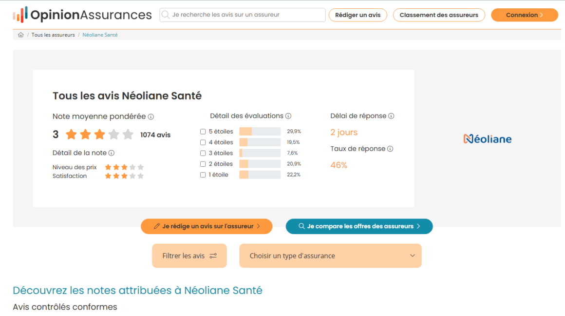 Neoliane avis opinion assurances zoomassurance.fr