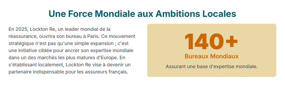Lockton Re - Une forme mondiale aux ambitions locales - zoomassurance.fr