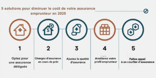 Crédit immobilier 5 solutions pour diminuer le coût de votre assurance emprunteur en 2025 zoomassurance.fr