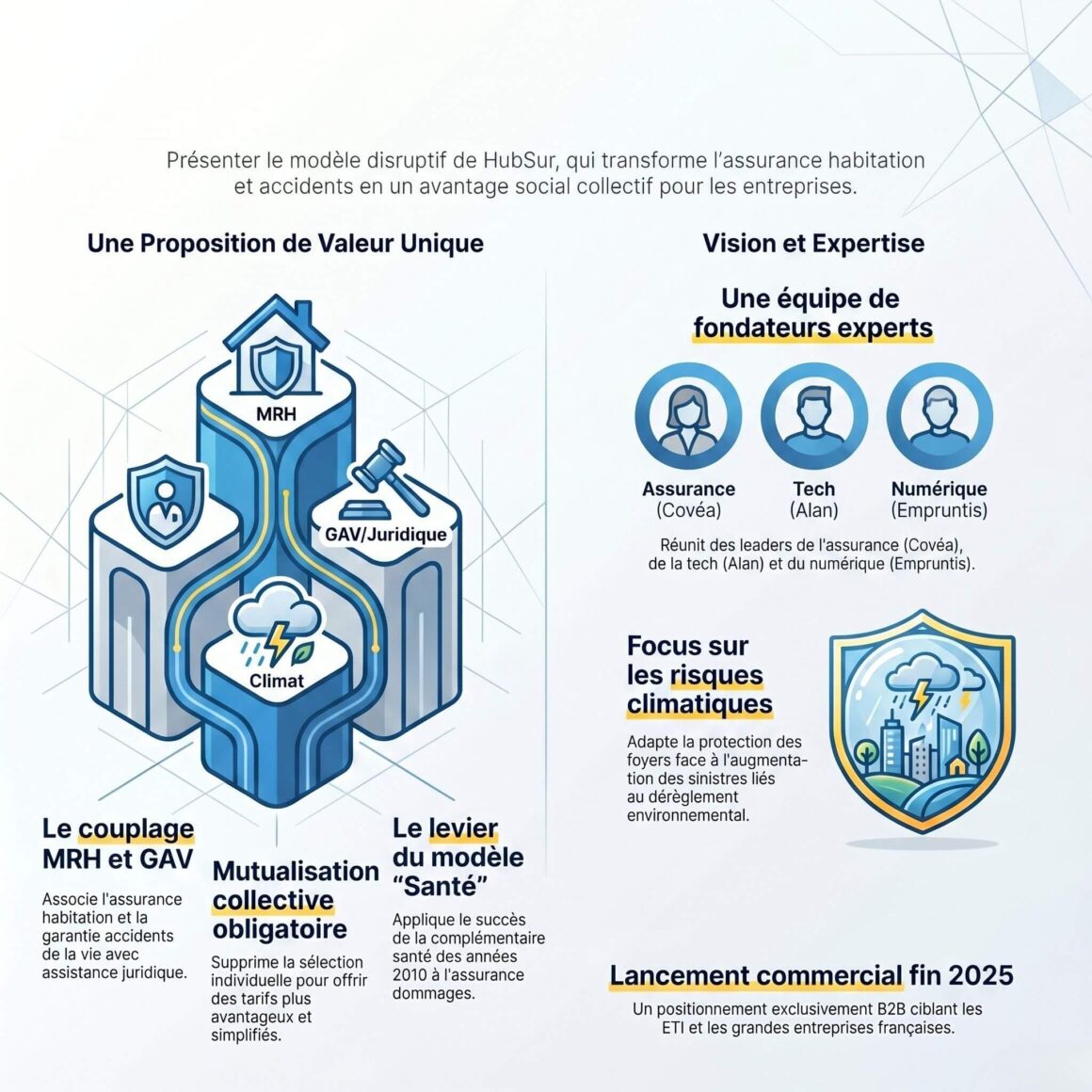 HubSur : La Nouvelle Assurtech de Sylvestre Frezal