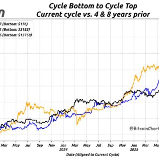 Bitcoin, objectif 128 000 dollars pour fin juillet ? L'analyse de Vincent Ganne