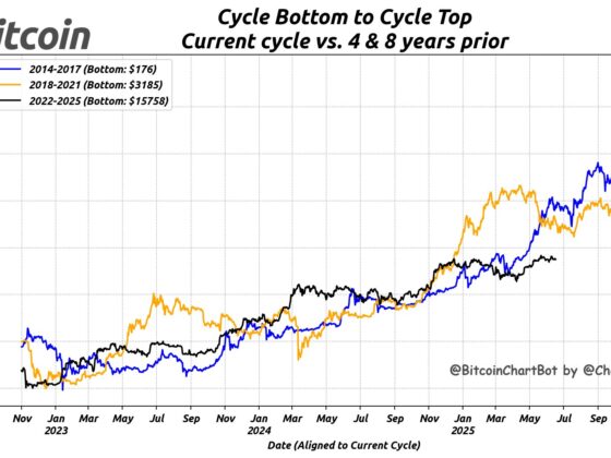 Bitcoin, objectif 128 000 dollars pour fin juillet ? L'analyse de Vincent Ganne