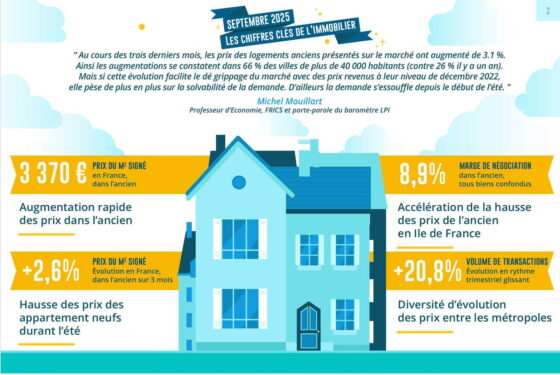 prix m² ancien