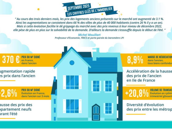 prix m² ancien