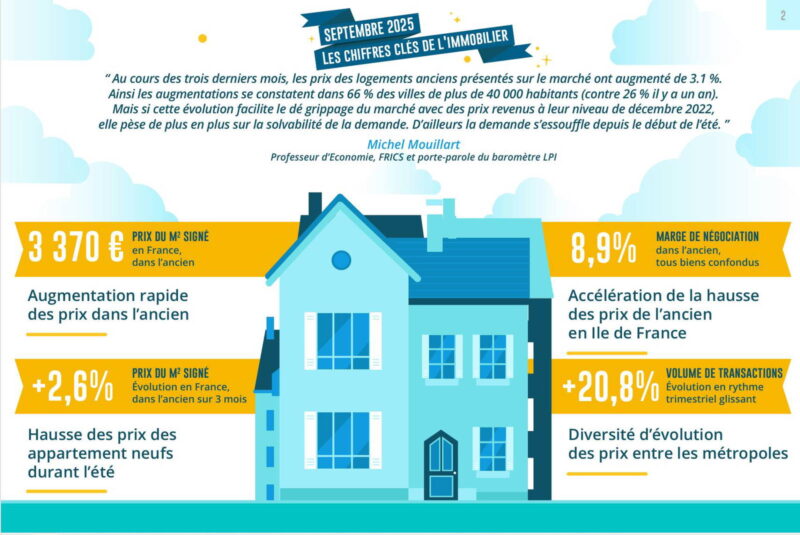prix m² ancien