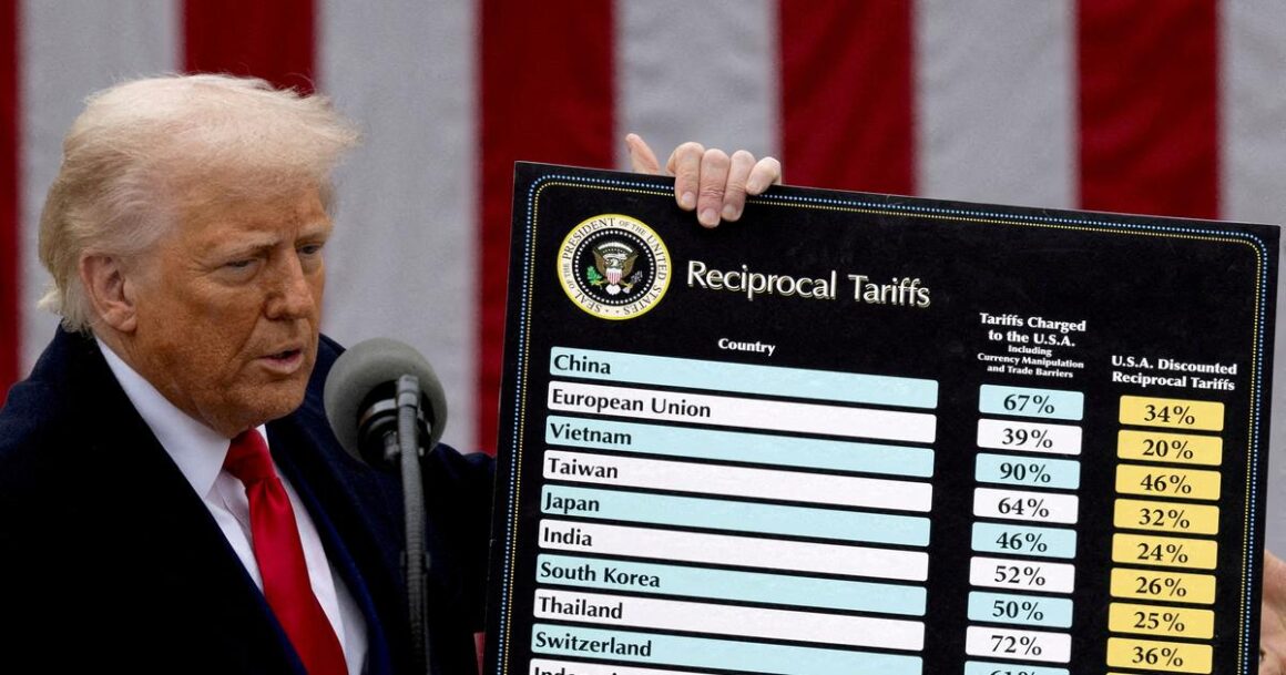 droits de douane Trump