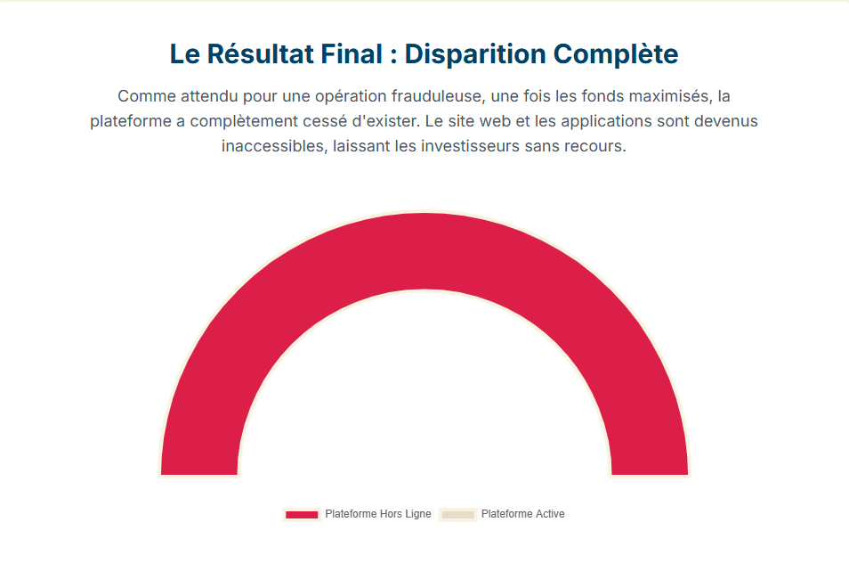 AccGn Avis - Le Résultat Final Disparition Complète - zoomassurance.fr