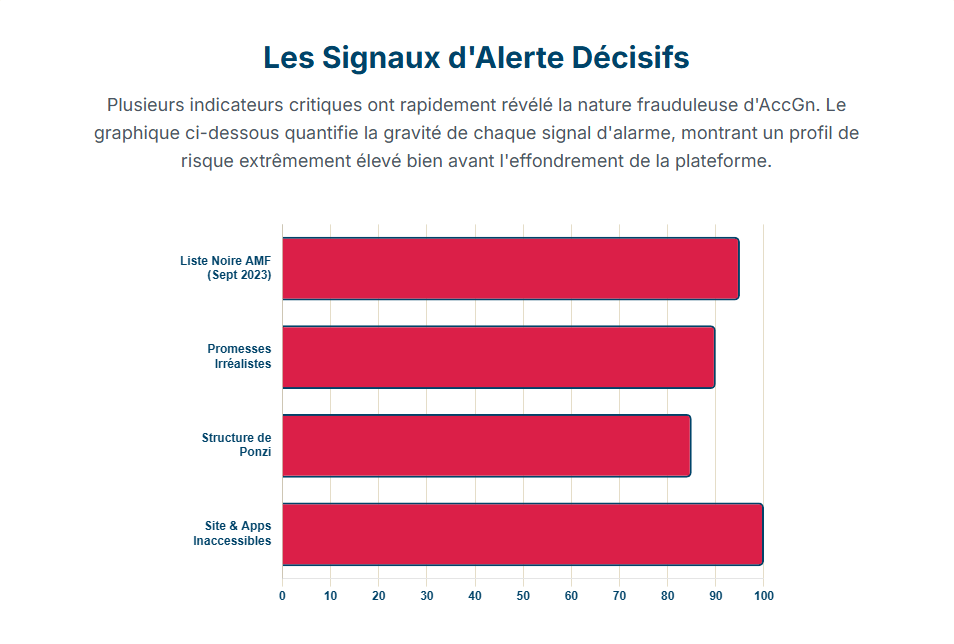 AccGn Avis - Les Signaux d'Alerte Décisifs - zoomassurance.fr