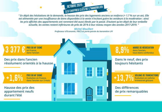 prix immobilier ancien