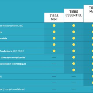 Direct assurance auto vous permet d'économiser sur votre contrat dès aujourd'hui. Découvrez des offres adaptées à vos besoins et faites le premier pas vers l'économies.