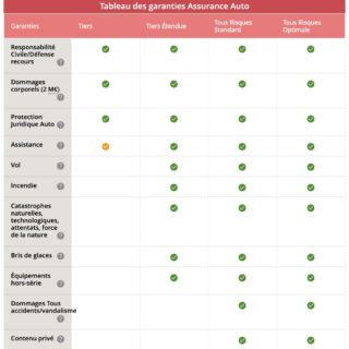 Assurance auto credit mutuel : profitez d'une couverture complète et d'économies sur vos primes. Comparez nos offres et choisissez la meilleure protection maintenant.