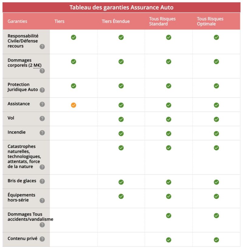 Assurance auto credit mutuel : profitez d'une couverture complète et d'économies sur vos primes. Comparez nos offres et choisissez la meilleure protection maintenant.