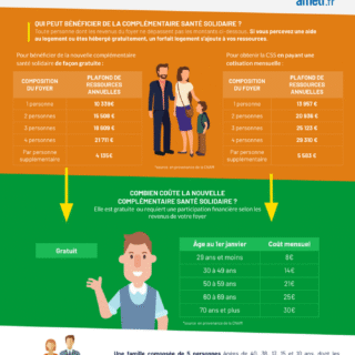 Complémentaire santé solidaire formulaire : découvrez notre guide complet 2023 pour faciliter vos démarches. Obtenez toutes les informations nécessaires dès maintenant.
