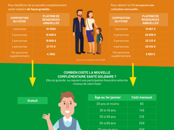 Complémentaire santé solidaire formulaire : découvrez notre guide complet 2023 pour faciliter vos démarches. Obtenez toutes les informations nécessaires dès maintenant.