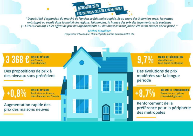 marché immobilier ancien