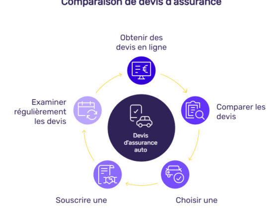 Assurance devis auto : comparez les offres en ligne et obtenez votre devis personnalisé rapidement. Ne perdez plus de temps, faites votre demande dès maintenant !