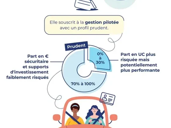 macif assurances vous aide à protéger votre avenir avec des solutions adaptées. Prenez dès maintenant les bonnes décisions pour votre sécurité financière.
