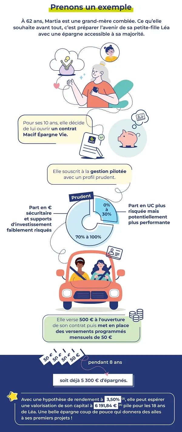 macif assurances vous aide à protéger votre avenir avec des solutions adaptées. Prenez dès maintenant les bonnes décisions pour votre sécurité financière.