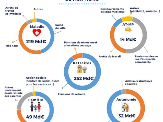 Credit mutuel profession de santé propose des solutions sur mesure pour les professionnels du secteur. Découvrez comment optimiser votre financement dès maintenant.