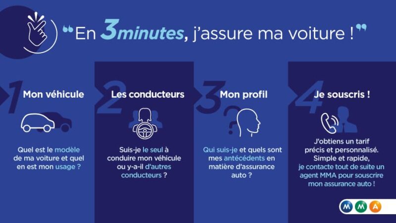 Changement assurance auto : découvrez comment réduire vos primes dès aujourd'hui. Comparez les offres et faites des économies immédiatement. Agissez maintenant !