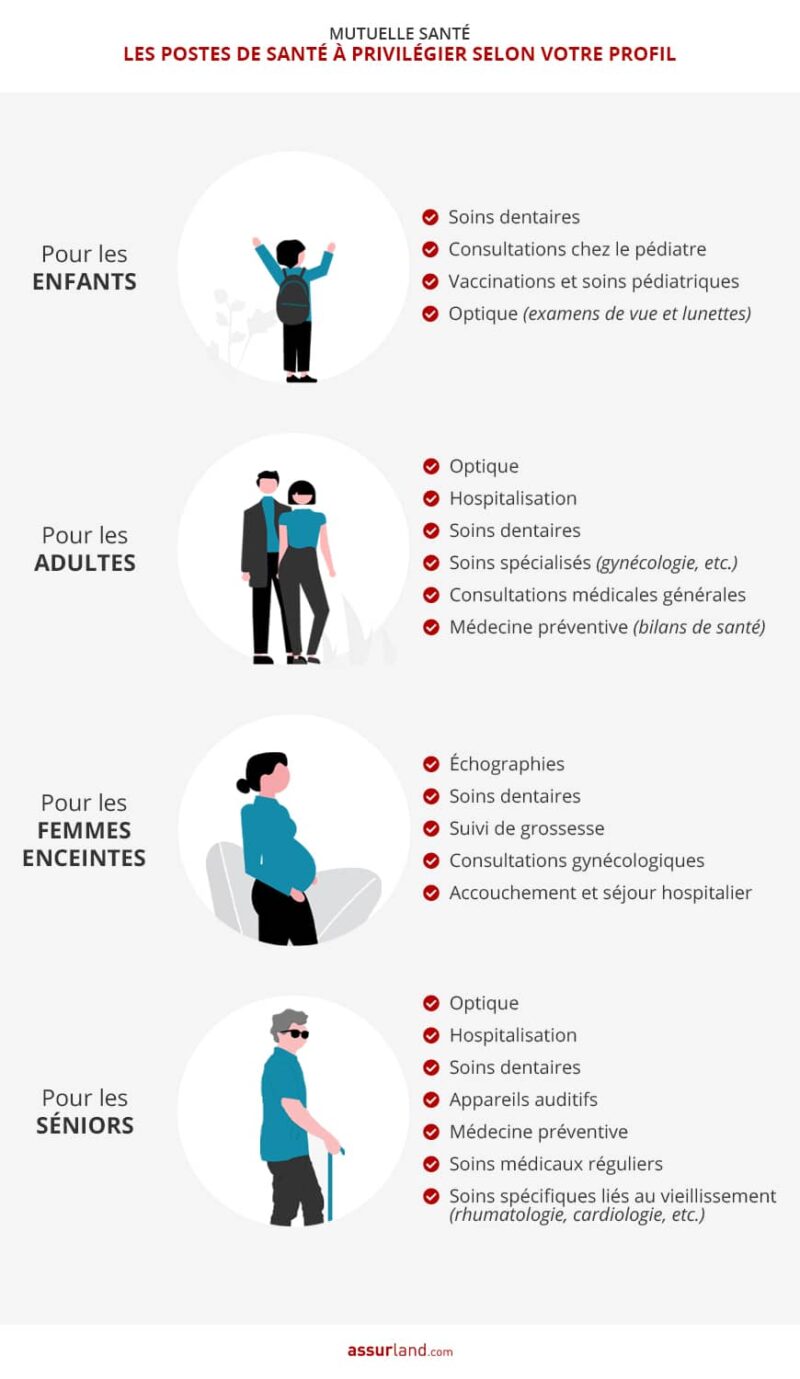 Sante Clair Mutuelle vous offre une protection santé personnalisée et adaptée à vos besoins. Découvrez nos solutions et rejoignez-nous dès aujourd'hui.
