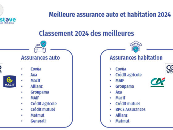 Assurance auto Axa avis : lisez notre évaluation détaillée pour découvrir les avantages et inconvénients. Prenez une décision éclairée dès maintenant !