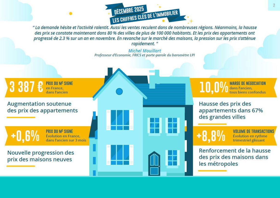 hausse des prix immobiliers