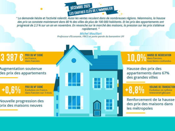 hausse des prix immobiliers