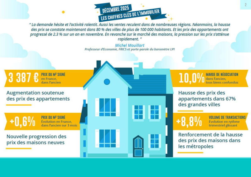 hausse des prix immobiliers