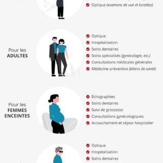 Assurance adh : découvrez comment optimiser votre couverture santé pour mieux protéger votre avenir. Ne laissez pas votre santé au hasard, agissez maintenant.