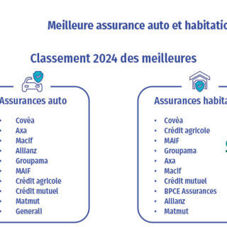 Avis sur axa assurance auto : découvrez notre analyse complète pour mieux choisir votre assurance auto. Lisez notre article et faites le bon choix dès maintenant.
