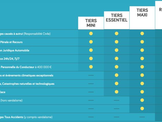 Devis direct assurance auto pour comparer les offres et réduire votre prime. Découvrez comment économiser dès maintenant en obtenant votre devis en ligne.