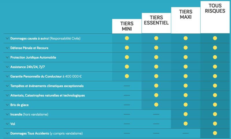 Devis direct assurance auto pour comparer les offres et réduire votre prime. Découvrez comment économiser dès maintenant en obtenant votre devis en ligne.