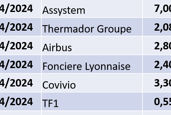 Dividende eco sante harmonie mutuelle est un atout majeur pour votre santé. Découvrez comment en bénéficier et optimisez vos économies dès maintenant.