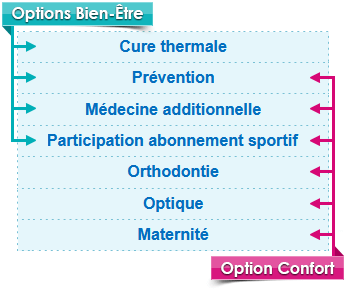 Humanis mutuelle santé vous offre une protection adaptée pour votre bien-être. Découvrez nos solutions pour vivre sereinement. Obtenez un devis dès maintenant.