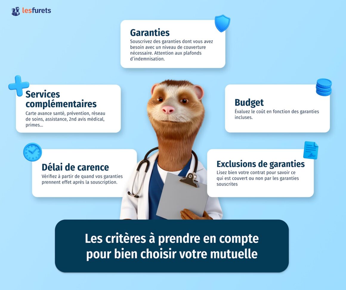 Mutuelle santé choisir est essentiel pour votre bien-être. Découvrez notre guide pratique pour trouver la couverture idéale adaptée à vos besoins. Agissez maintenant !