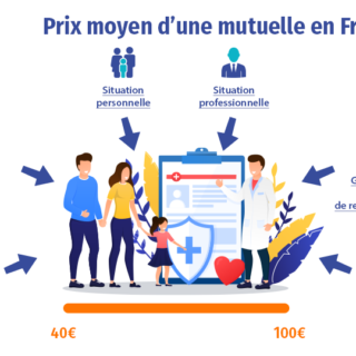 Comparaison de prix mutuelle santé : trouvez l'offre qui vous convient et réalisez des économies dès aujourd'hui. Comparez et choisissez votre mutuelle idéale !