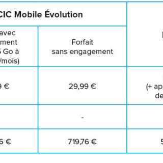 Mutuelle cic avance santé vous offre une couverture optimisée pour vos dépenses médicales. Découvrez nos solutions adaptées et demandez un devis dès maintenant.