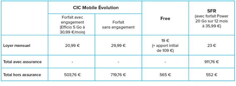 Mutuelle cic avance santé vous offre une couverture optimisée pour vos dépenses médicales. Découvrez nos solutions adaptées et demandez un devis dès maintenant.