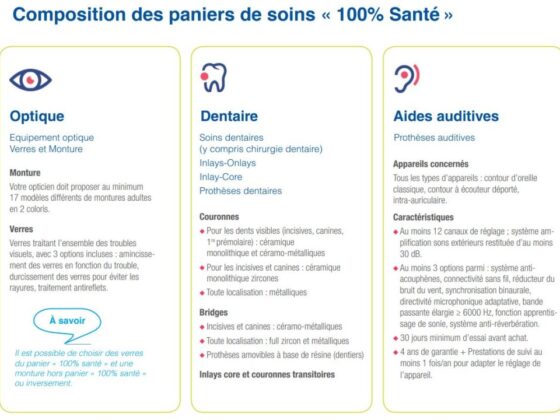 Mutuelle fma pop santé vous offre une couverture complète pour votre santé. Découvrez nos solutions adaptées à vos besoins et demandez un devis dès maintenant.