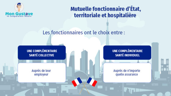 Mutuelle santé fonction publique hospitalière : découvrez ses avantages et options pour une couverture optimale. Comparez et choisissez la meilleure solution dès maintenant.