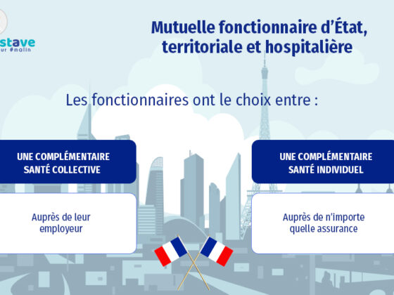 Mutuelle santé fonction publique hospitalière : découvrez ses avantages et options pour une couverture optimale. Comparez et choisissez la meilleure solution dès maintenant.