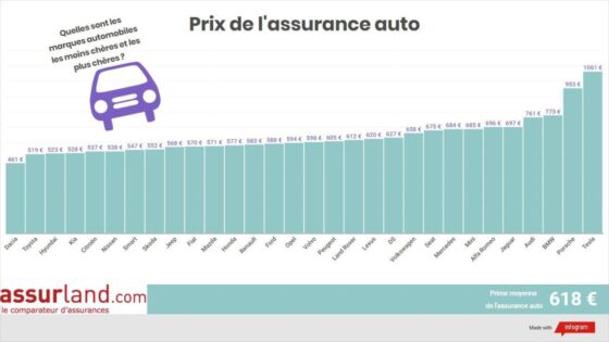 Assurance auto Macif téléphone pour obtenir des réponses rapides et précises à toutes vos questions. Contactez-nous dès maintenant et assurez votre tranquillité.