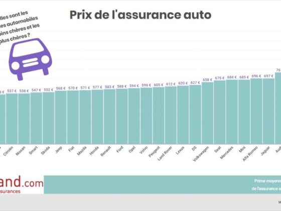 Assurance auto Macif téléphone pour obtenir des réponses rapides et précises à toutes vos questions. Contactez-nous dès maintenant et assurez votre tranquillité.