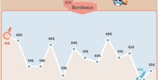 Augmentation des mutuelles santé en 2025 : découvrez les impacts sur votre couverture et les tendances à suivre. Informez-vous dès maintenant pour mieux choisir.