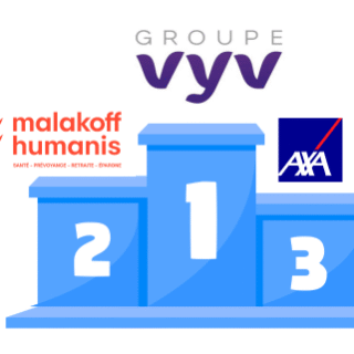 Classement meilleur mutuelle santé : découvrez notre guide complet pour choisir la couverture idéale. Ne manquez pas nos conseils pratiques et comparez dès maintenant.