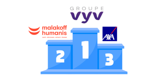 Classement meilleur mutuelle santé : découvrez notre guide complet pour choisir la couverture idéale. Ne manquez pas nos conseils pratiques et comparez dès maintenant.