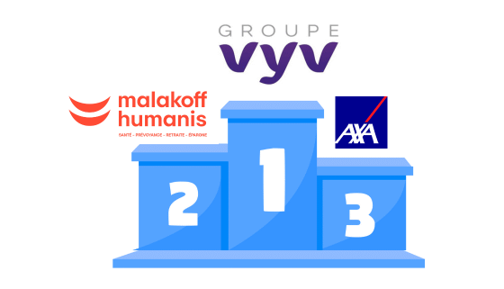 Classement meilleur mutuelle santé : découvrez notre guide complet pour choisir la couverture idéale. Ne manquez pas nos conseils pratiques et comparez dès maintenant.