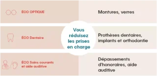 mh sante mutuelle vous offre une protection complète pour votre santé. Découvrez nos solutions adaptées à vos besoins et sécurisez votre avenir dès maintenant.