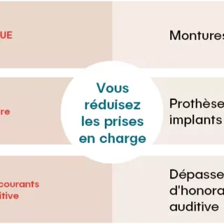 mh sante mutuelle vous offre une protection complète pour votre santé. Découvrez nos solutions adaptées à vos besoins et sécurisez votre avenir dès maintenant.